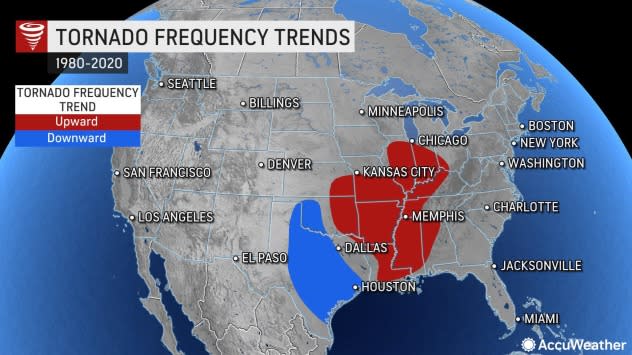 Tornado Frequency Trends 2022