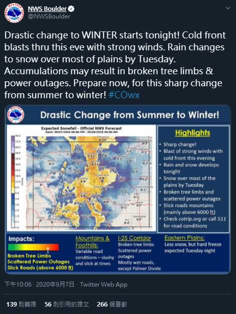 博爾德國家氣象局（Boulder’s National Weather Service）7日也在推特上提醒民眾，現在就得為這種夏天和冬天並存的劇變天氣做好準備。（圖／翻攝自推特／NWS Boulder）