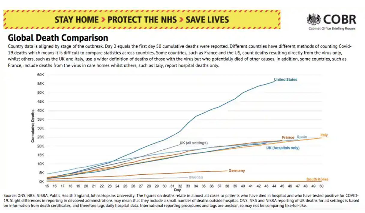 The government's global death comparison.