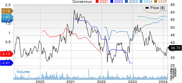 H World Group Limited Sponsored ADR Price and Consensus