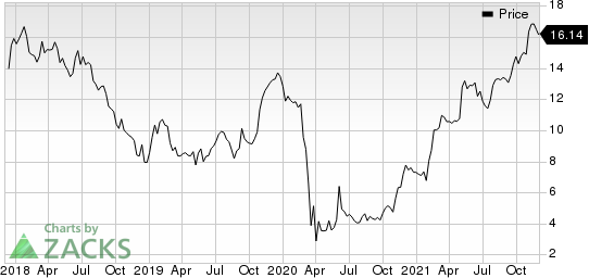 Newmark Group, Inc. Price