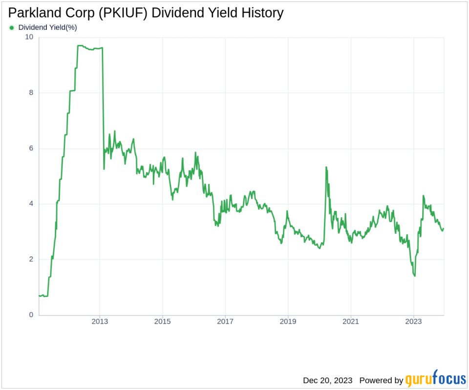 Parkland Corp's Dividend Analysis