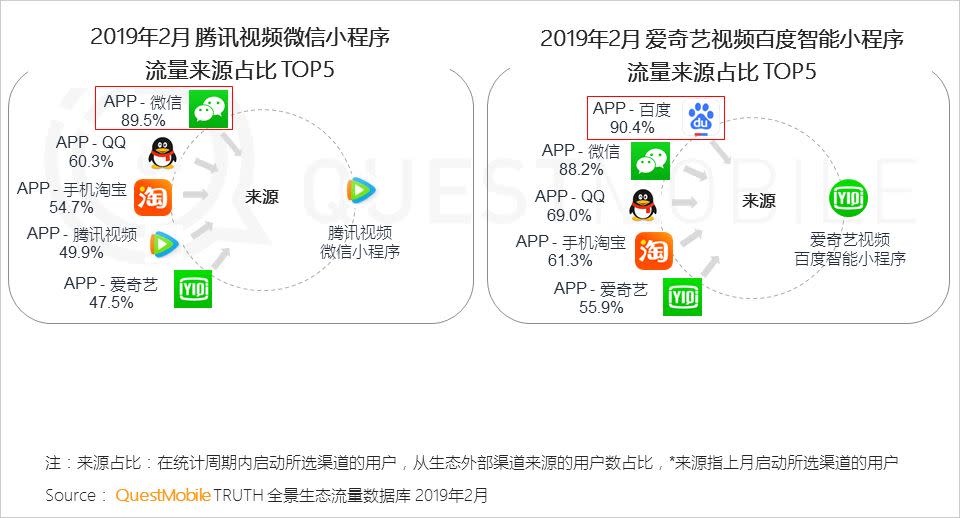 移動互聯網全景生態流量洞察報告：小程序成為逆襲工具？