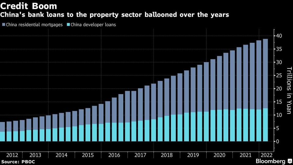 (Source: Bloomberg)