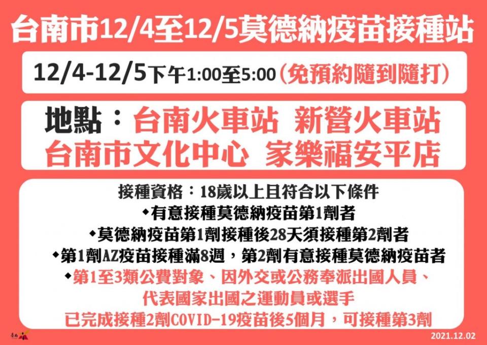 四日起連兩天下午將在台南火車站等四地點施打<a class="link " href="https://tw.news.yahoo.com/tag/莫德納" data-i13n="sec:content-canvas;subsec:anchor_text;elm:context_link" data-ylk="slk:莫德納;sec:content-canvas;subsec:anchor_text;elm:context_link;itc:0">莫德納</a>疫苗，不必預約、隨到隨打。（衛生局提供）