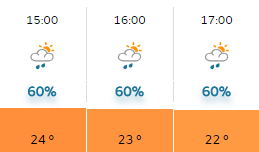 Weather for Interlagos - Credit: Met Office