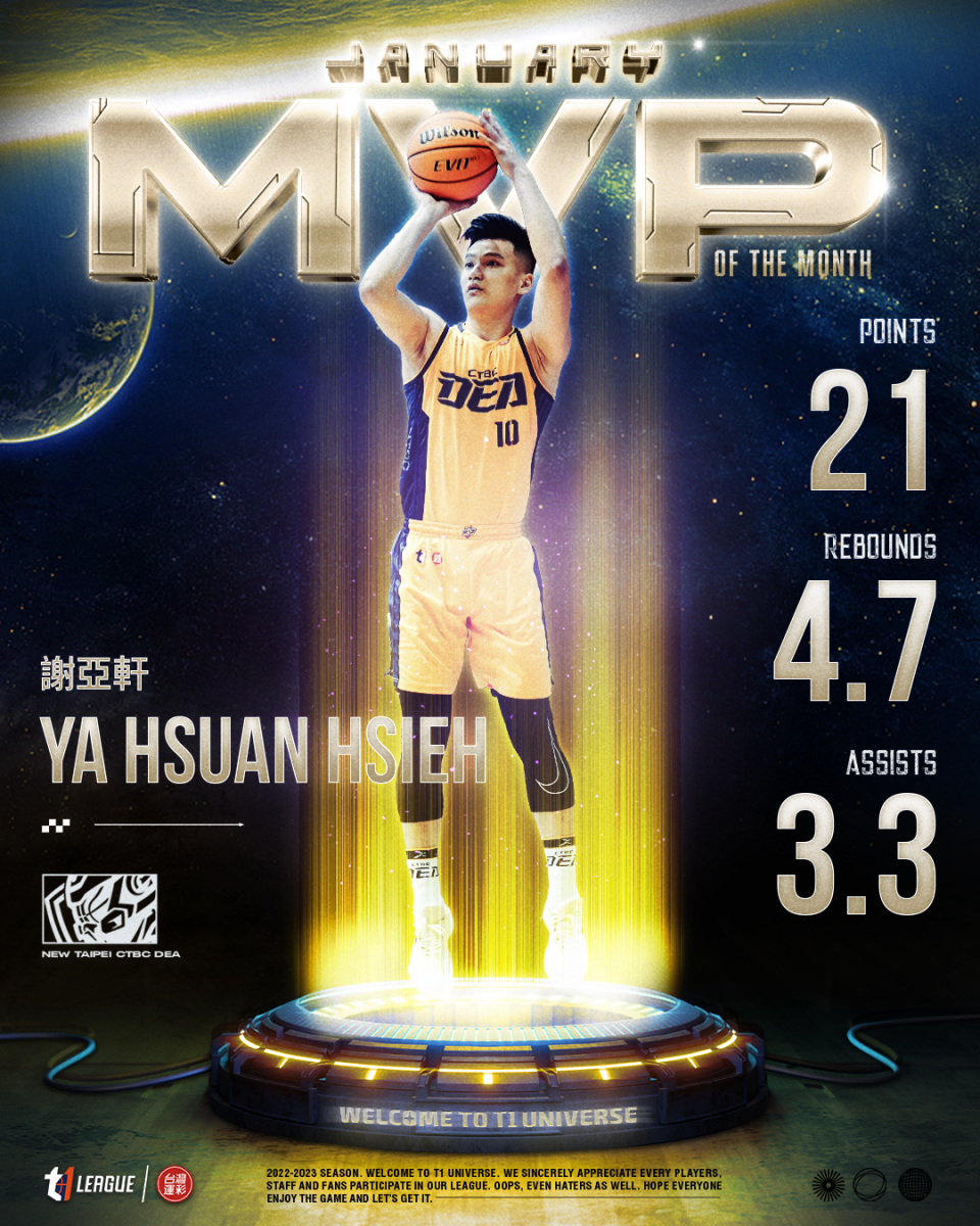 特攻當家射手謝亞軒獲選單月MVP。（T1聯盟提供）