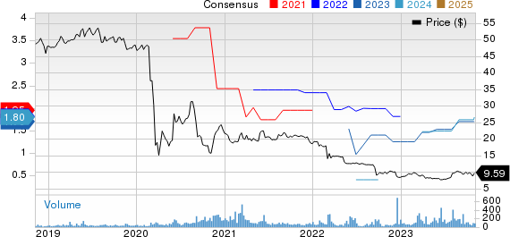 Is , Inc. a Buy?