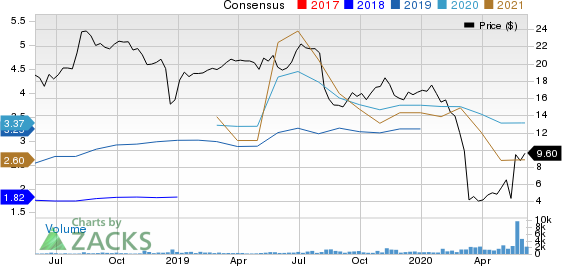 Oasis Midstream Partners LP Price and Consensus