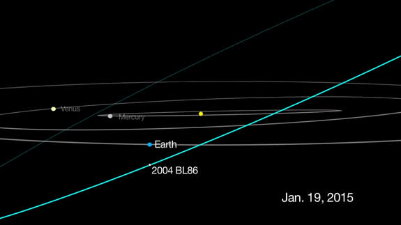 The 1,800-foot-wide asteroid 2004 BL86 will make its closest approach to Earth for the next 200 years on Jan. 26, 2015. This NASA graphic shows the position of the asteroid in relation to Earth as they will appear on Jan. 19.