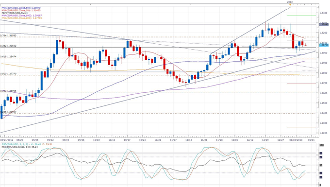 BGA_Business_Lobby_Warns_Germany_Must_Improve_Competitiveness_body_eurusd_daily_chart.png, Forex News: BGA Business Lobby Warns Germany Must Improve Competitiveness