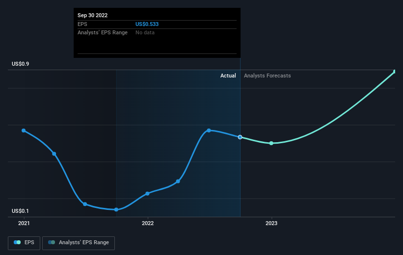 earnings-per-share-growth