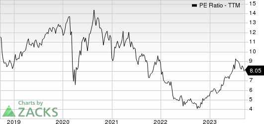 D.R. Horton, Inc. PE Ratio (TTM)