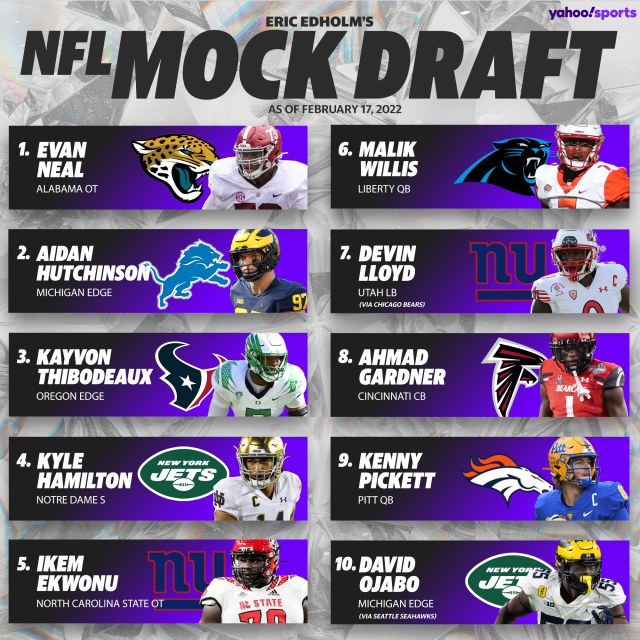 2022 Top 10 Picks Mock Draft