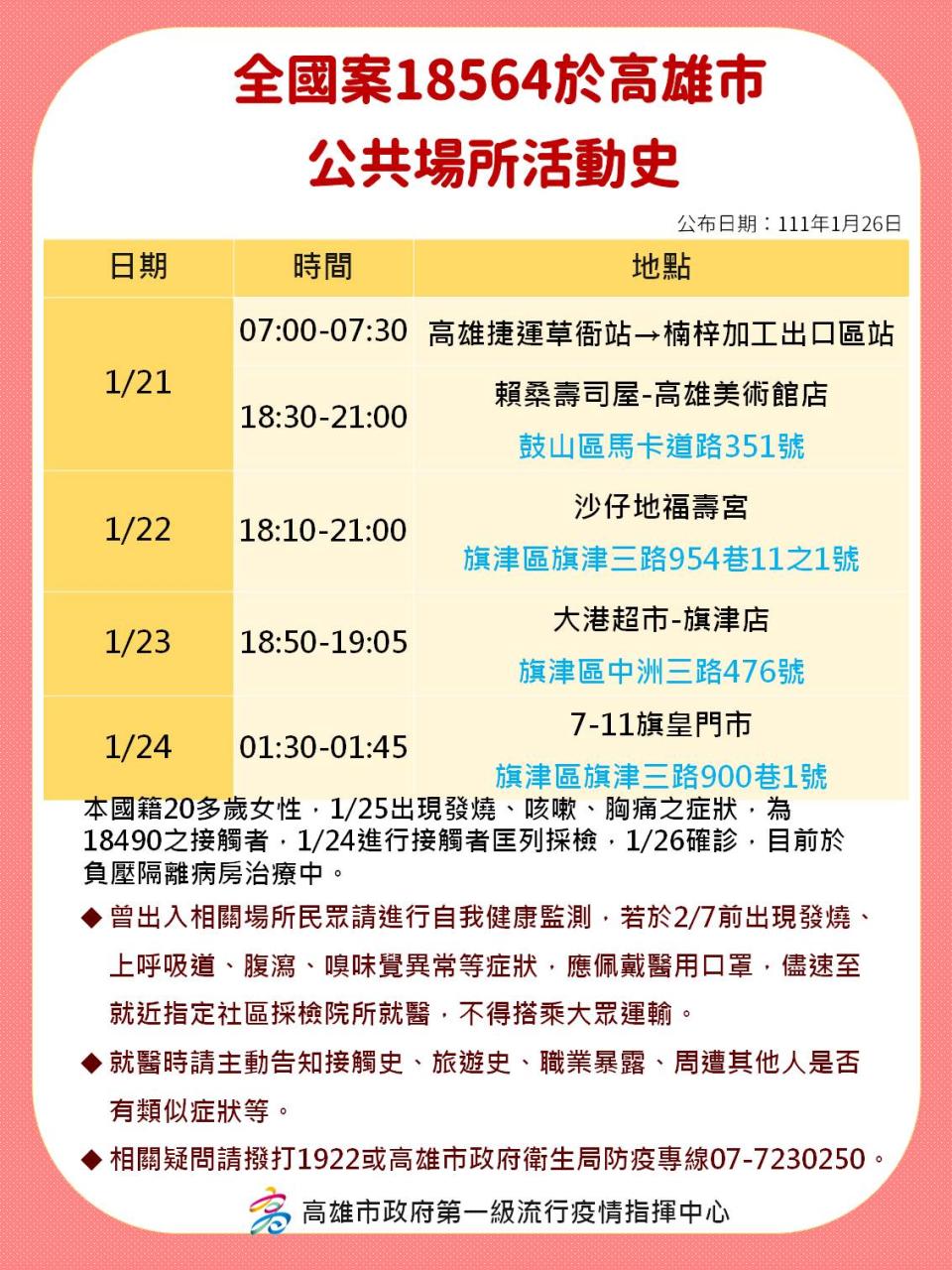 全國案18564於高雄市公共場所活動史。（圖／高雄市政府）