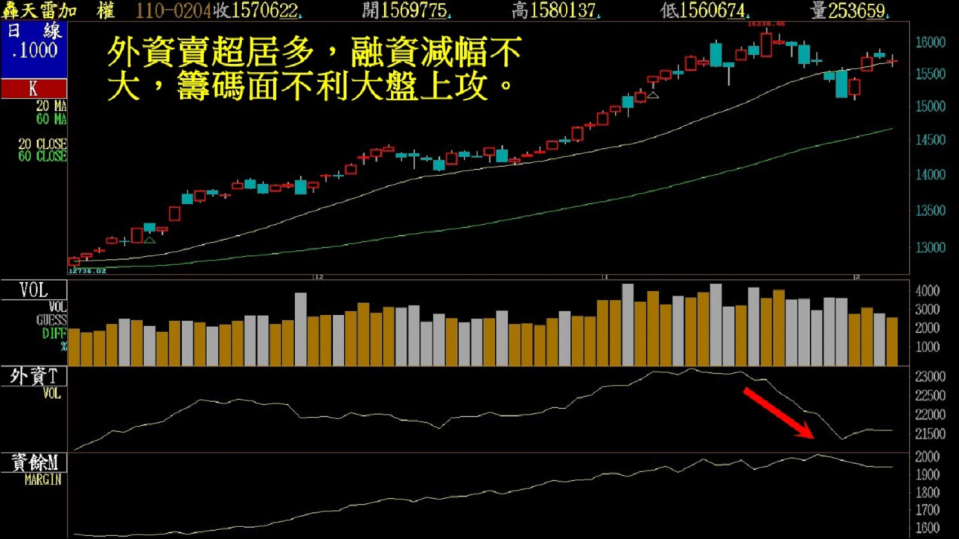 近10年景氣首見「黃紅燈」 大盤要不要緊？