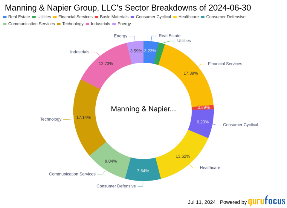 Medtronic PLC Sees Major Reduction in Manning & Napier's Latest 13F Filing