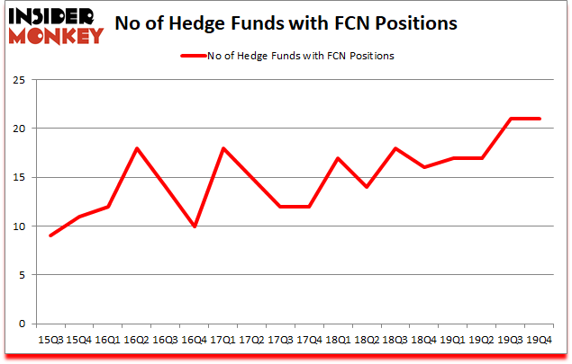 Is FCN A Good Stock To Buy?