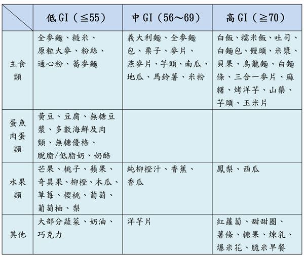 對抗子宮肌瘤先減重！飲食4招消除腹部脂肪