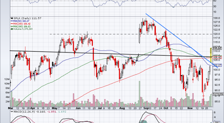 Must see stock trades for SPLK