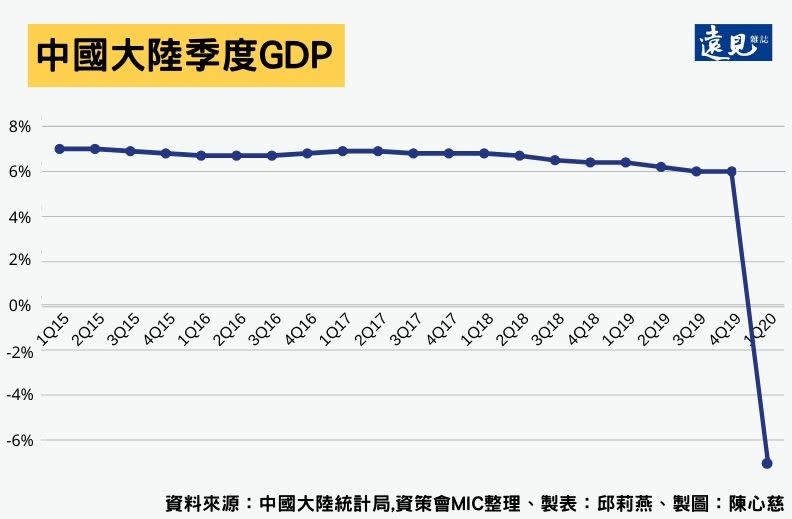 資料來源：中國統計局、資策會整理