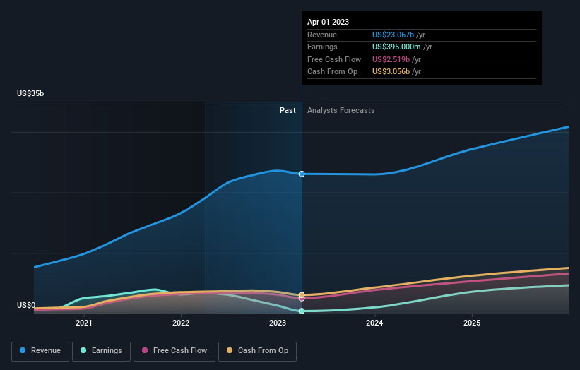 earnings-and-revenue-growth