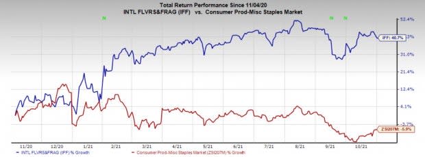 Zacks Investment Research