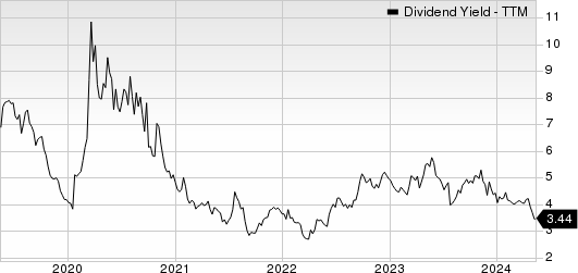 Costamare Inc. Dividend Yield (TTM)