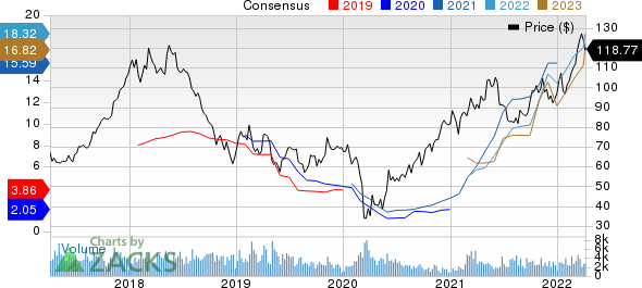 Westlake Corp. Price and Consensus