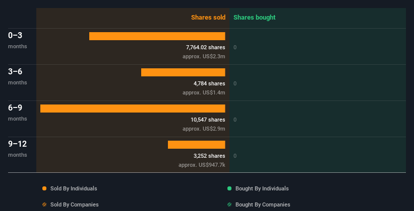 insider-trading-volume