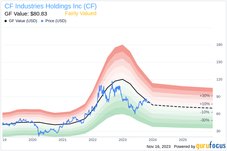 Insider Sell Alert: EVP Bert Frost Sells 5,000 Shares of CF Industries Holdings Inc