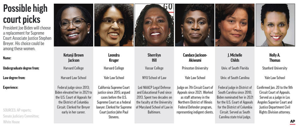 Possible picks for the Supreme Court to replace retiring Justice Stephen Breyer. (AP Graphic)