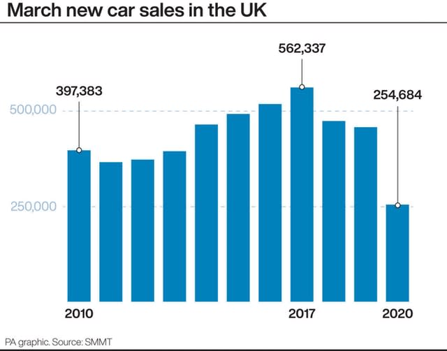 March new car sales in the UK