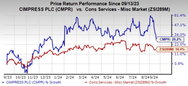 Zacks Investment Research