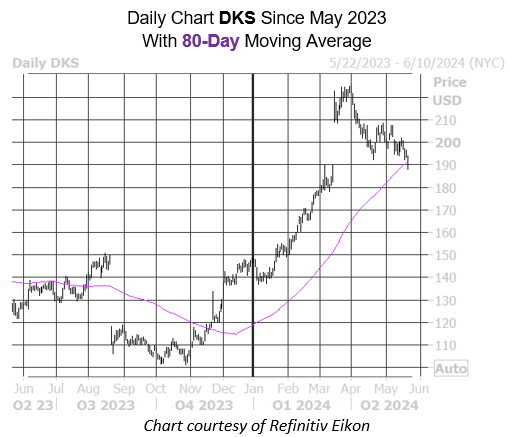 DKS May21