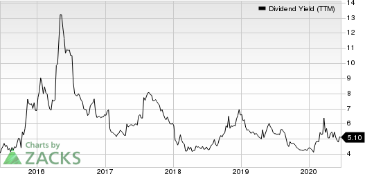 Seagate Technology PLC Dividend Yield (TTM)