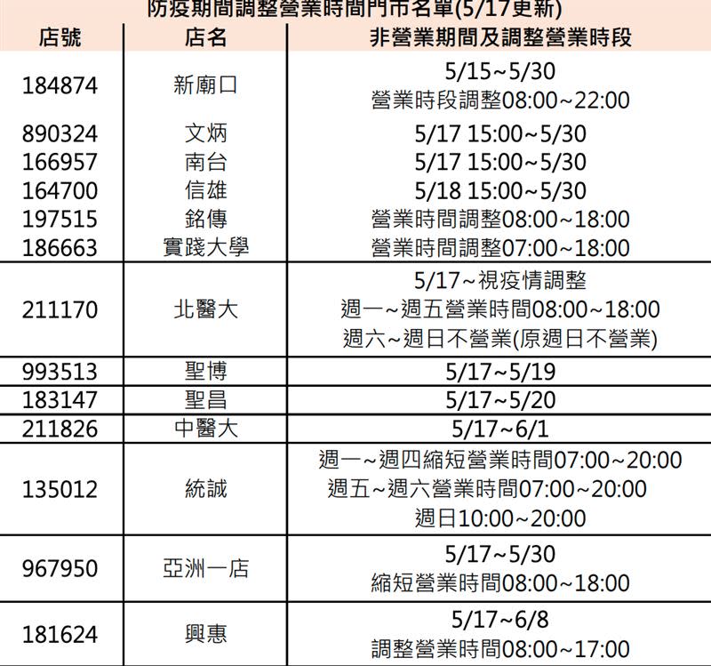 小七營業時間異動。（圖／翻攝自官網）