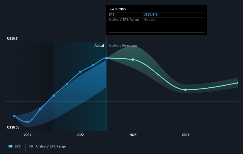 earnings-per-share-growth