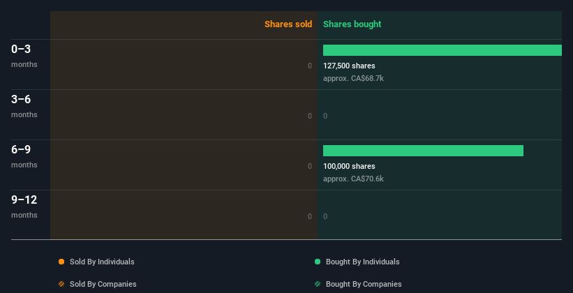 insider-trading-volume