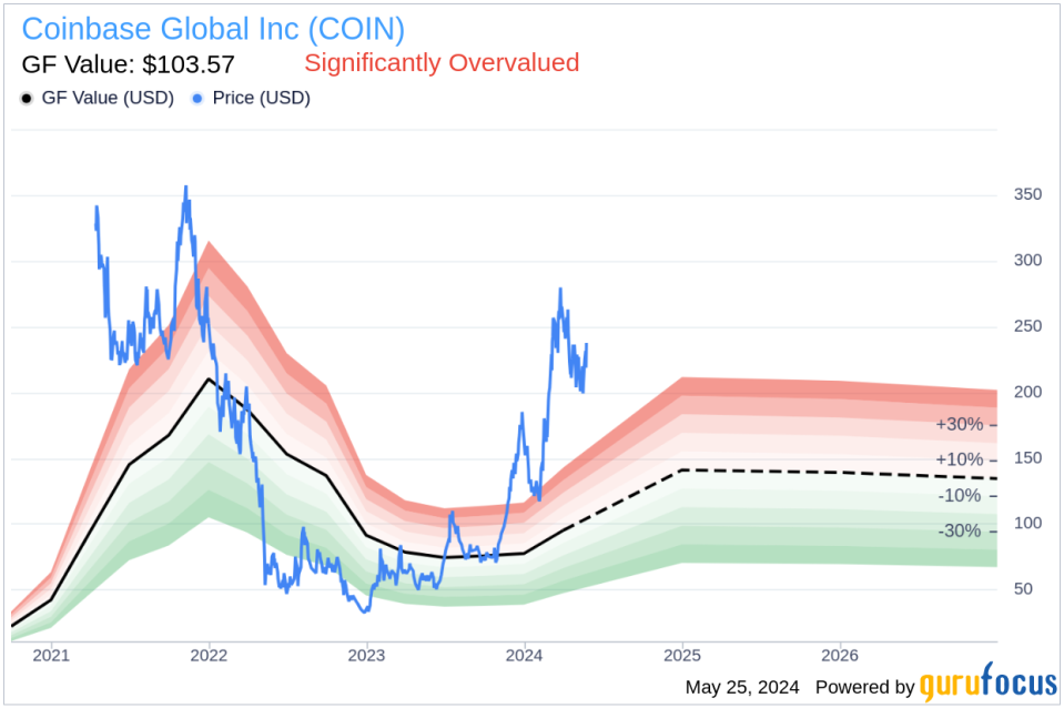 Insider Selling at Coinbase Global Inc (COIN): Chief People Officer Lawrence Brock Sells 16,456 Shares