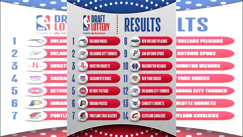 NBA選秀抽籤日結果出爐。（圖／翻攝自NBA Draft推特）