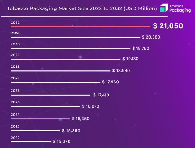 Global Luxury Handbag Market Size, Demand & Industry Analysis By 2029