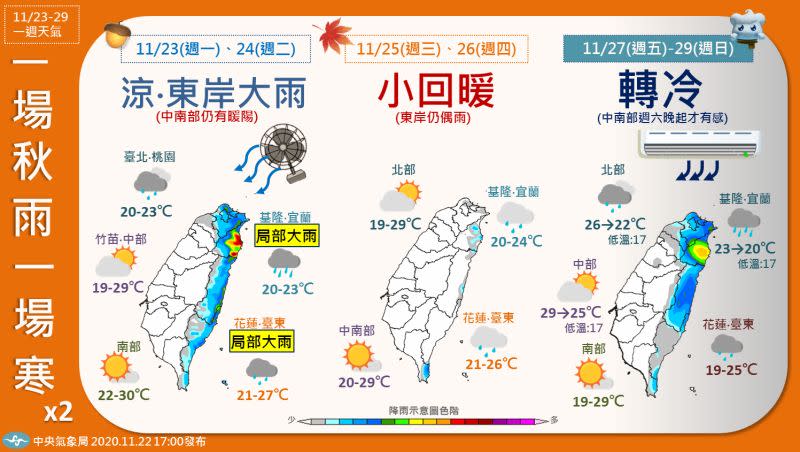 ▲氣象局表示，未來一週將有兩波東北風影響，同時也會對北部地區帶來降雨，尤其週末那一波降溫預計是全台有感。（圖／氣象局）
