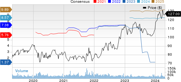 Merck & Co., Inc. Price and Consensus