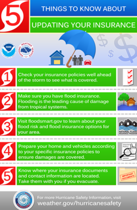 The National Weather Service provides the following tips for updating insurance.