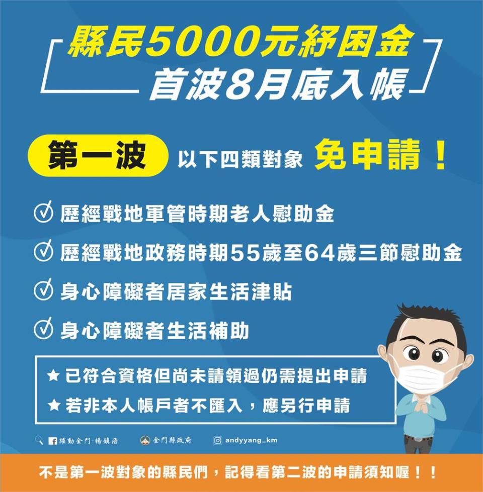 5倍券+8大振興券「抽獎辦法」一次看！22縣市再推「加碼活動」