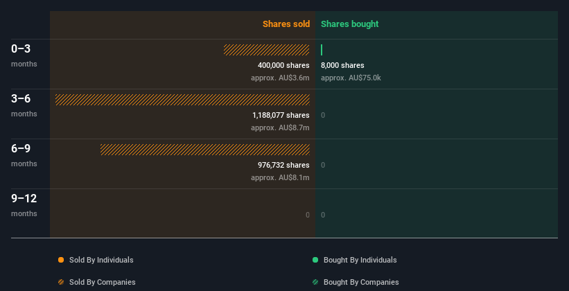 insider-trading-volume