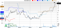 Top Ranked Growth Stocks to Buy for July 13th