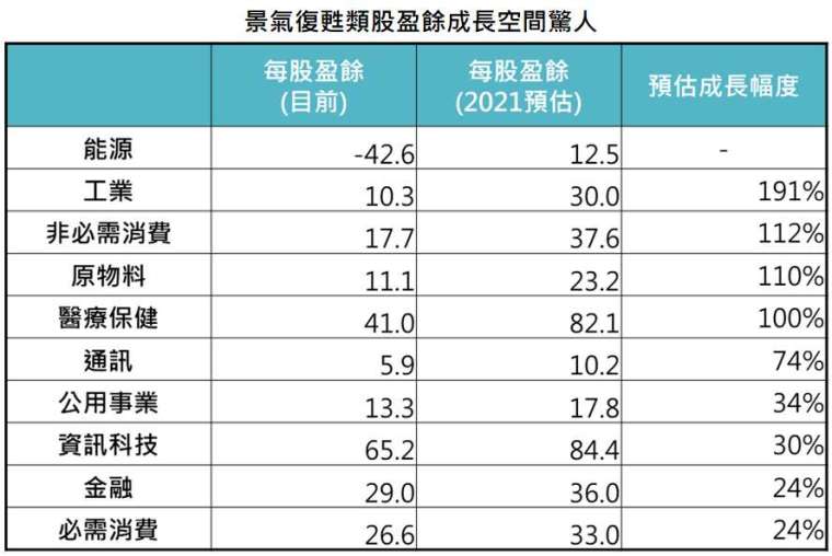 資料來源：Bloomberg，「鉅亨買基金」整理，採標普500資訊科技與標普500能源類股指數，2021/2/25。