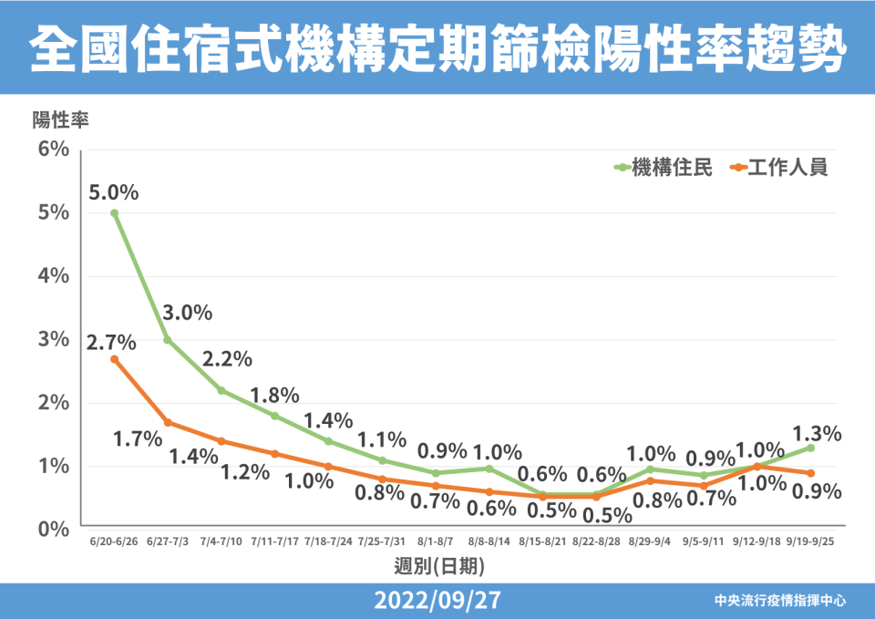 （指揮中心提供）